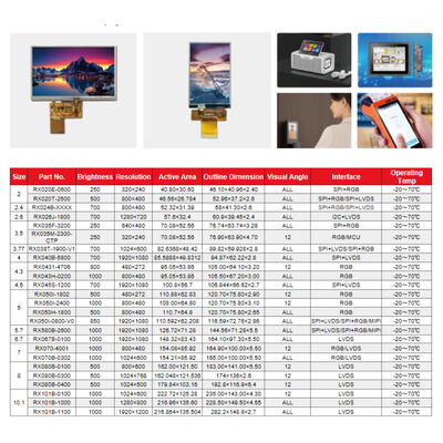 حجم صغير 2 "-10.1" شاشة LCD سطوع الكتالوج 250-1000nits